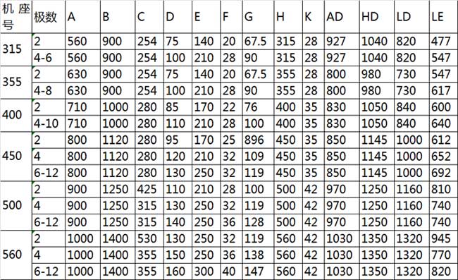 防爆電機(jī)型號(hào)高壓防爆電機(jī)介紹